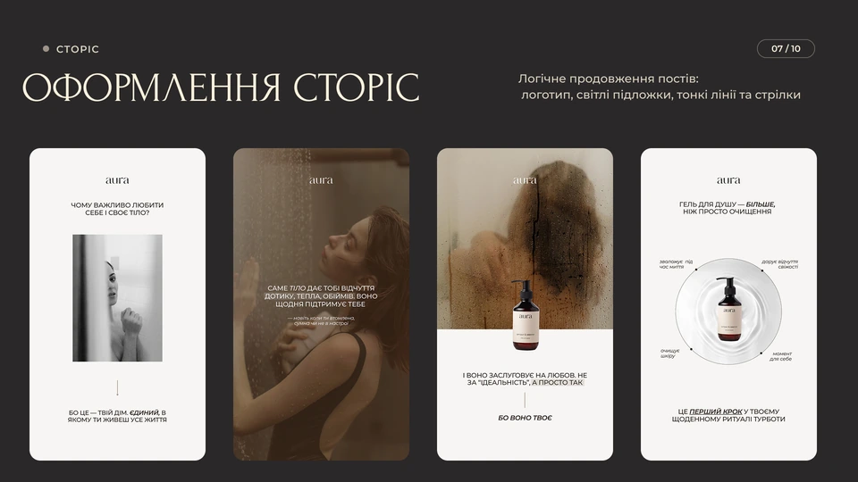 AURA — Сторіс: Оформлення сторіс — логічне продовження постів: логотип, світлі підложки, тонкі лінії й стрілки; сторіс про турботу про тіло й гель для душу AURA.