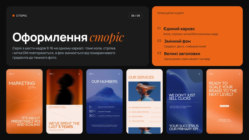 Daymark — Сторіс: Оформлення сторіс: серія з шести кадрів 9:16 на одному каркасі — тонкі кола, стрілка й мітка DM повторюються, а фон змінюється від помаранчевого градієнта до темного фото; одна думка й один акцент на кадр.