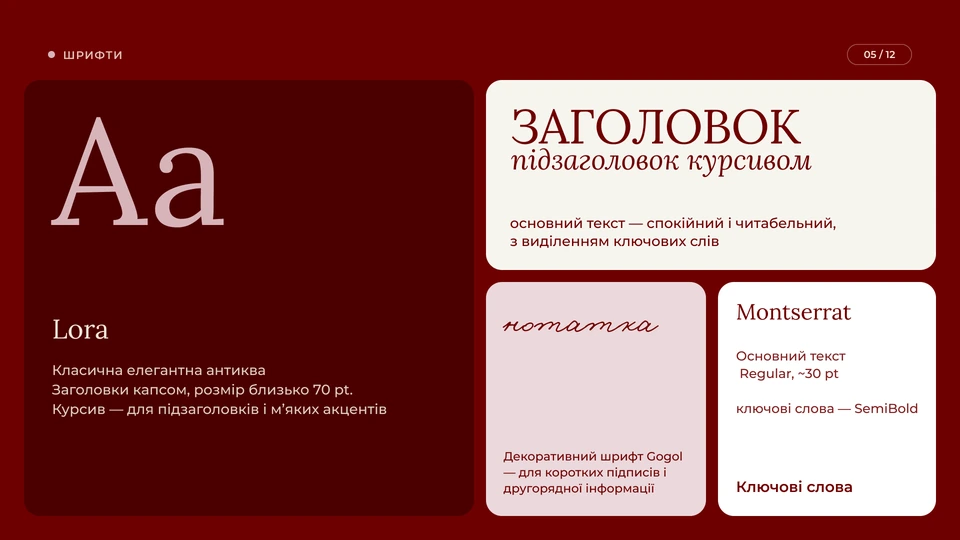 NOVIWOMEN.UA — Шрифти: Lora — класична елегантна антиква: заголовки капсом, курсив для підзаголовків і м’яких акцентів; Montserrat — основний текст із виділенням ключових слів; декоративний Gogol — для коротких підписів.
