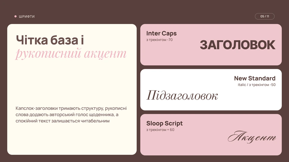Таргетолог — Шрифти: Чітка база і рукописний акцент: Inter Caps для заголовків, New Standard italic для підзаголовків, Sloop Script для акцентних слів. Капслок тримає структуру, рукописні слова додають авторський голос щоденника.
