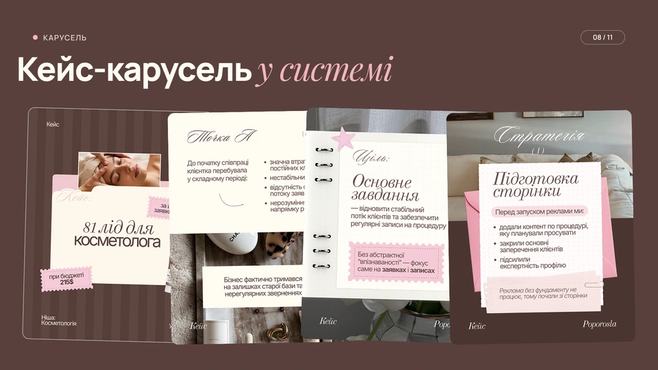 Таргетолог — Карусель: Кейс-карусель у системі: «81 лід для косметолога при бюджеті 215 $» — точка А, ціль, стратегія й підготовка сторінки в стилі щоденника.